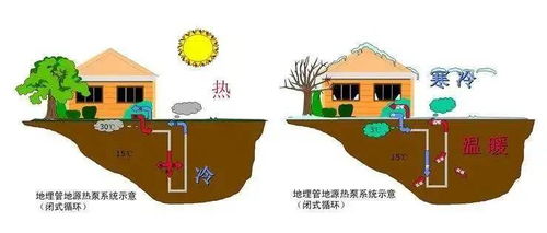 17種超贊的環保建筑節能技術，引領綠色未來
