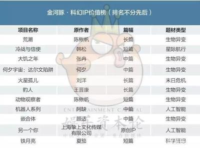 從金河豚獎看中國科幻的崛起姿態(tài) 內容為王，生態(tài)為翼